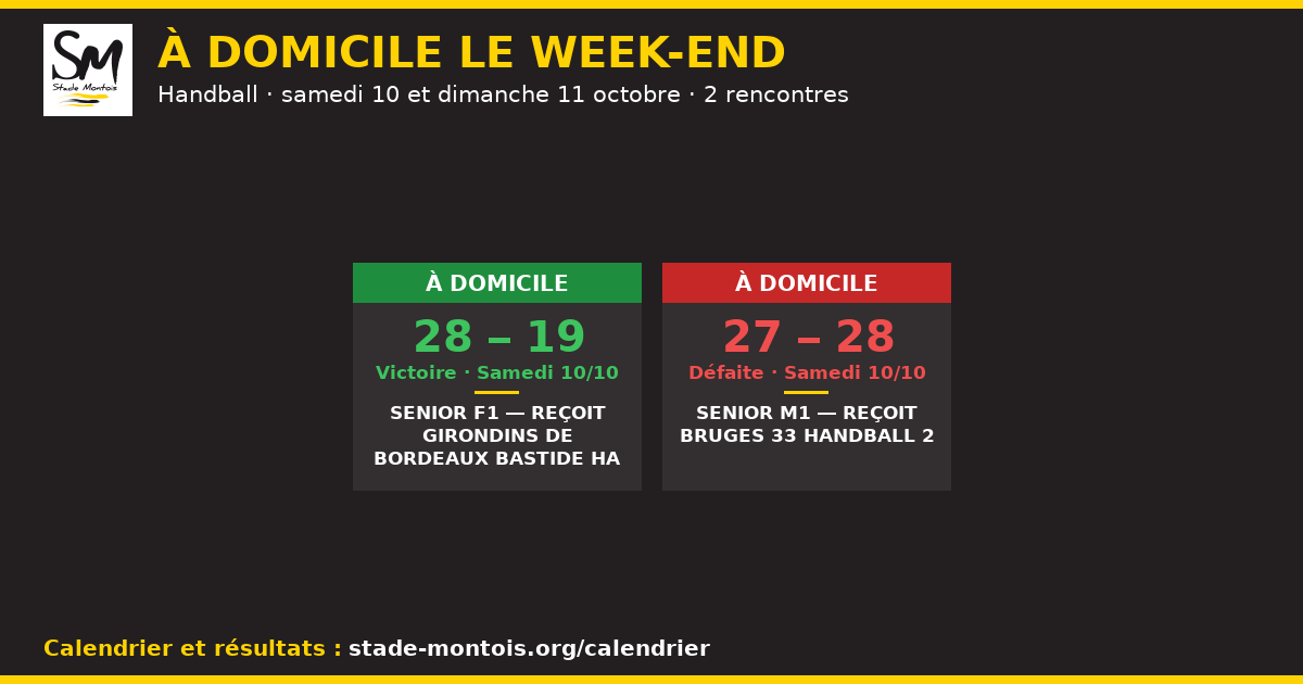 Les rencontres à domicile du Stade Montois le week-end des 10 et 11 octobre — Handball