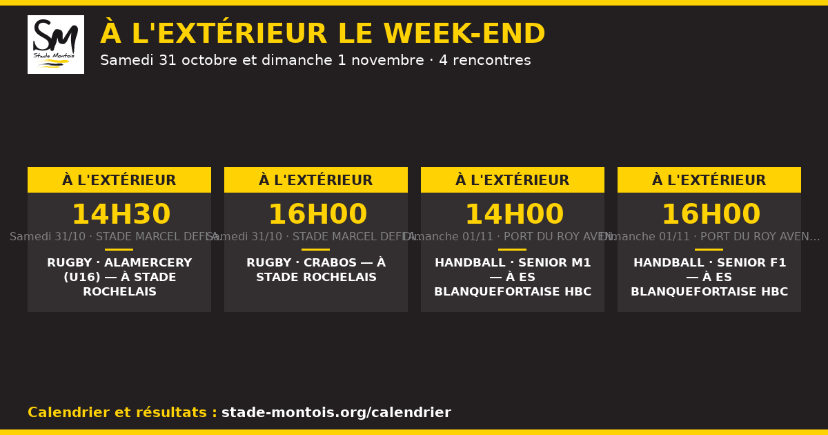 Les rencontres à l'extérieur du Stade Montois ce week-end