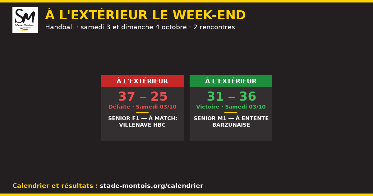 Les rencontres à l'extérieur du Stade Montois le week-end des 3 et 4 octobre — Handball