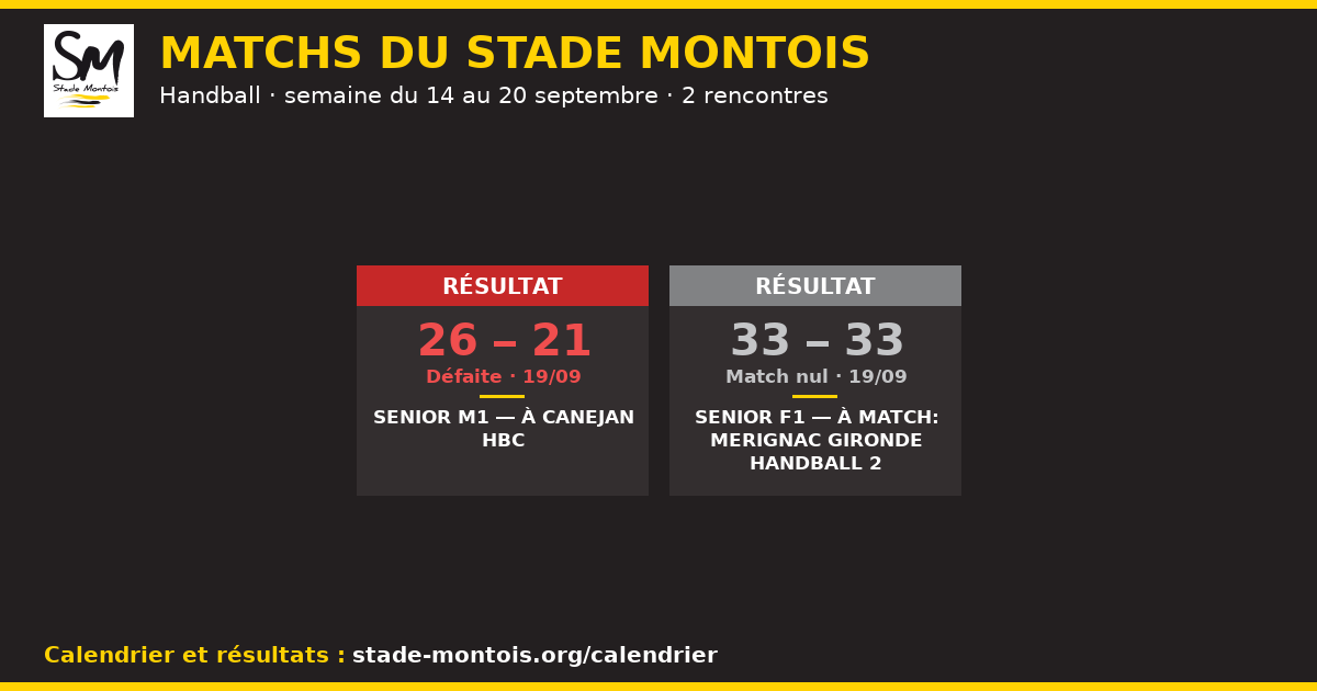 Les matchs du Stade Montois, semaine du 14 au 20 septembre 2026 — Handball