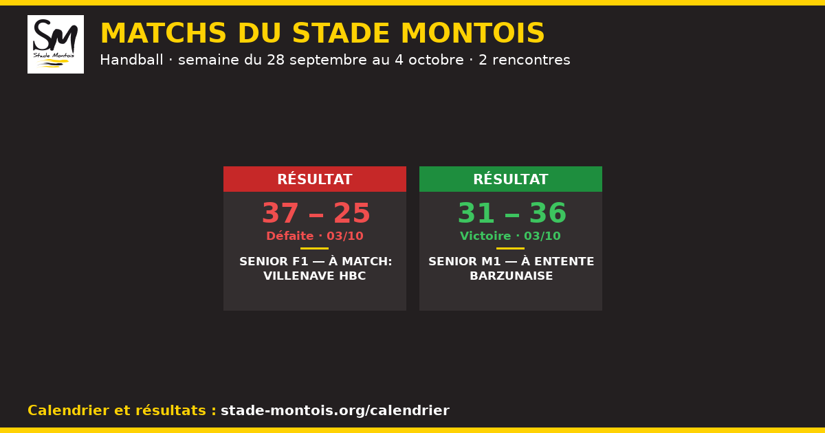 Les matchs du Stade Montois, semaine du 28 septembre au 4 octobre 2026 — Handball
