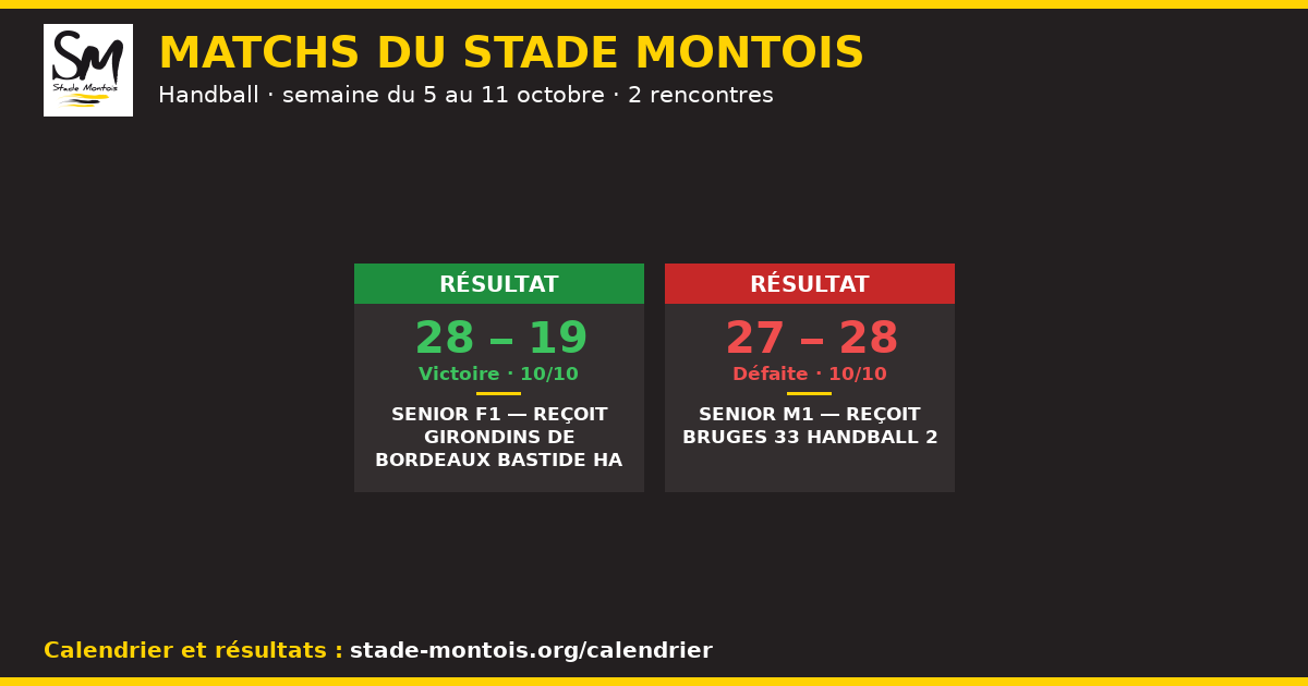 Les matchs du Stade Montois, semaine du 5 au 11 octobre 2026 — Handball