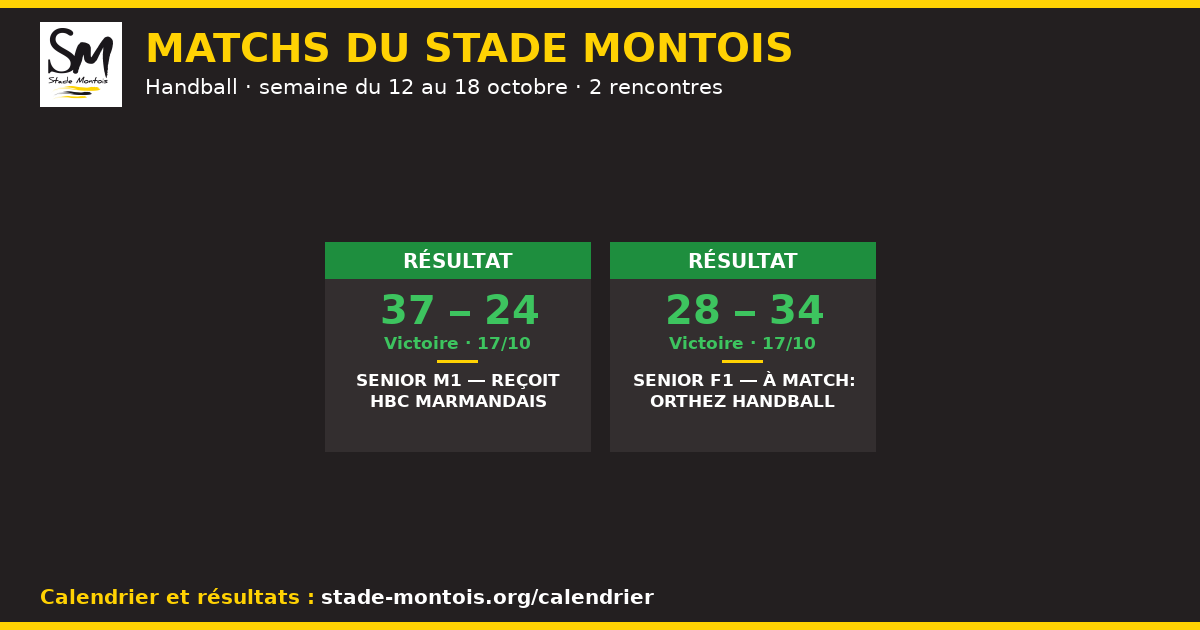 Les matchs du Stade Montois, semaine du 12 au 18 octobre 2026 — Handball