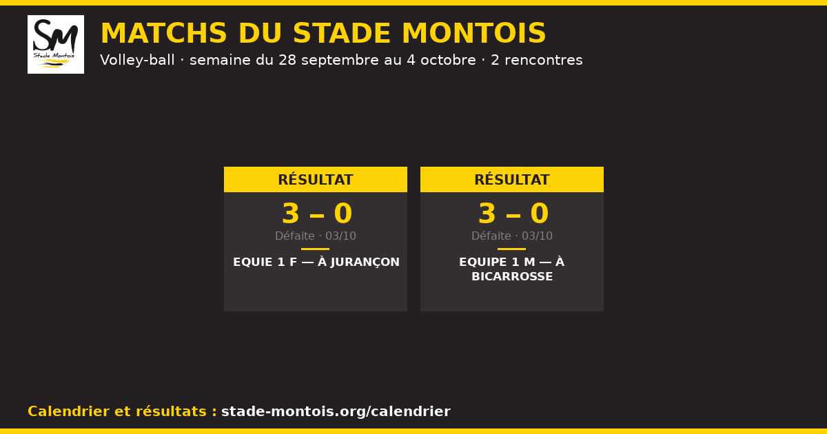 Les matchs du Stade Montois, semaine du 28 septembre au 4 octobre 2026 — Volley-ball