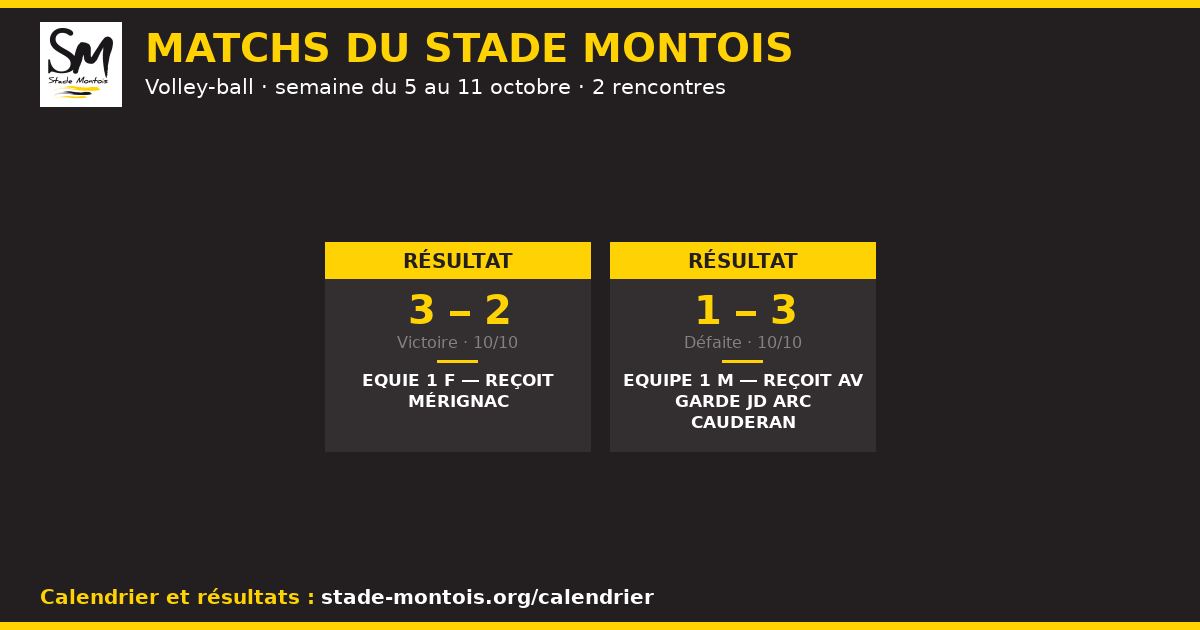 Les matchs du Stade Montois, semaine du 5 au 11 octobre 2026 — Volley-ball